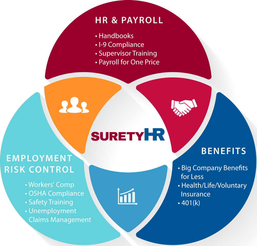Why SuretyHR employment services
